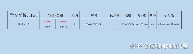 2023年4月，苹果 iPad 平板购买举荐-11.jpg