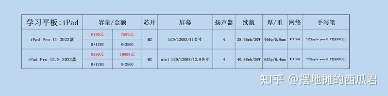 2023年4月，苹果 iPad 平板购买举荐-15.jpg