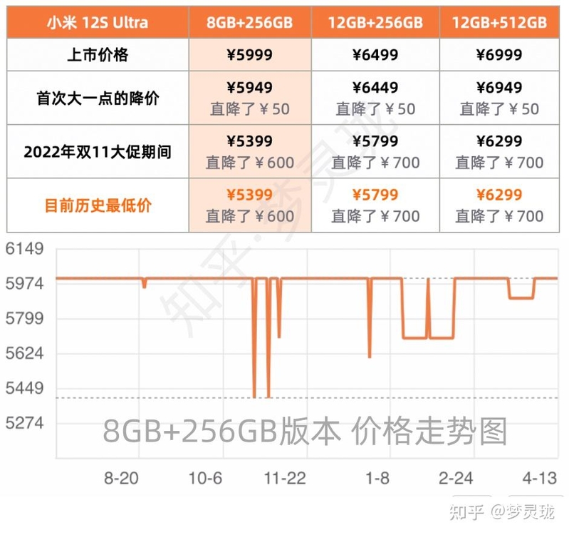 小米13 Ultra手机什么时候入手最划算呢？-3.jpg