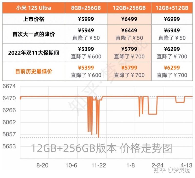 小米13 Ultra手机什么时候入手最划算呢？-4.jpg