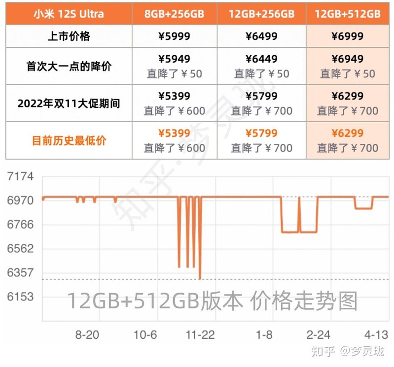 小米13 Ultra手机什么时候入手最划算呢？-5.jpg