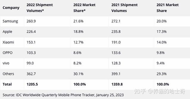 为什么九成的手机品牌都消失了？未来的手机市场将是一种 ...-2.jpg