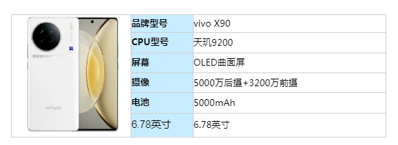 2023京东高性价比手机推荐，小米/华为/红魔/oppo/vivo/三星 ...-5.jpg