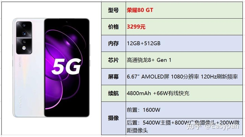 2023年【4月】3000-4000元手机选购总结推荐指南|华为 ...-4.jpg