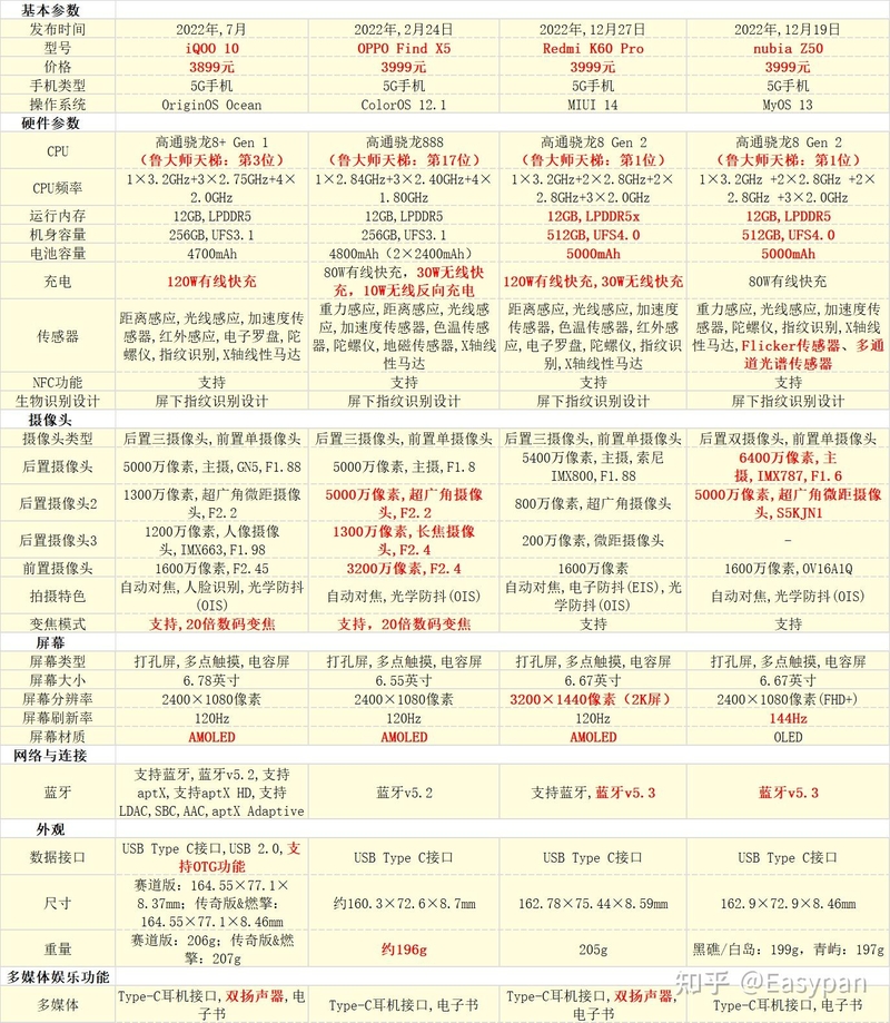 2023年【4月】3000-4000元手机选购总结举荐指南|华为 ...-20.jpg