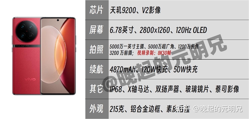 2023年（4月更新）手机最新选购攻略！全价位覆盖！老少 ...-5.jpg