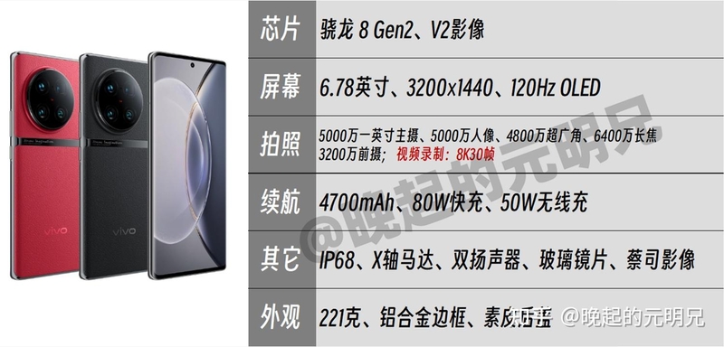 2023年（4月更新）手机最新选购攻略！全价位覆盖！老少 ...-7.jpg