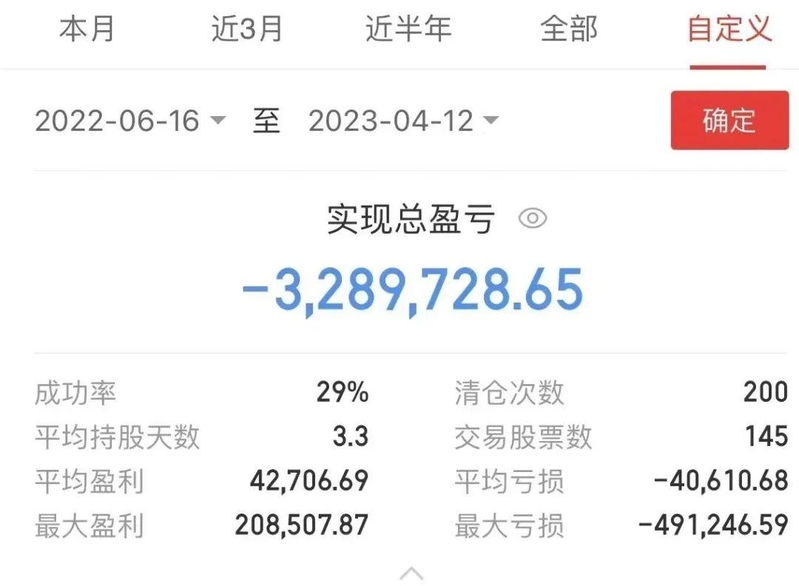 大 V「思辰超短逻辑」代客理财，多人巨亏，盈利不卖 ...-2.jpg