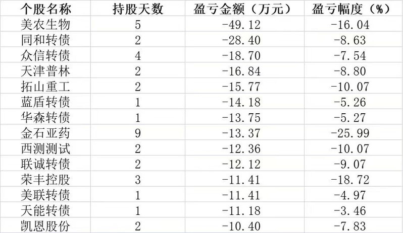 大 V「思辰超短逻辑」代客理财，多人巨亏，盈利不卖 ...-14.jpg