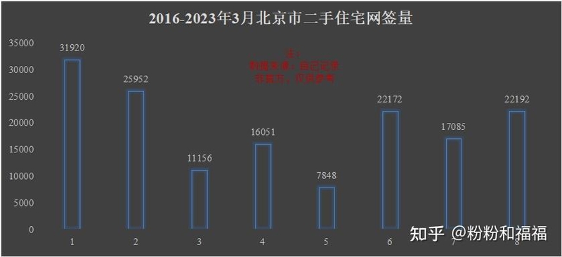 2023/4/9 北京市室第网签统计：新房189套，二手115套-4.jpg