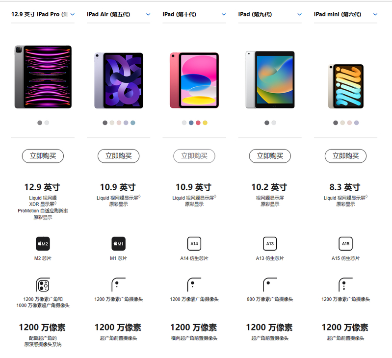2023年苹果iPad选购攻略！苹果平板哪一款性价比高？平板 ...-1.jpg