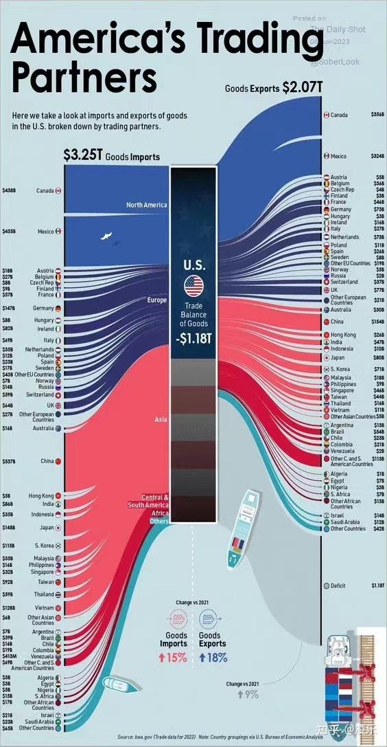 2023 年一季度我国外贸进出口同比增长 4.8%，逐月向好 ...-1.jpg