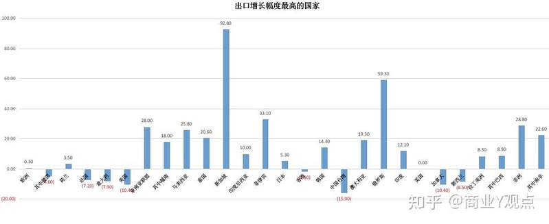 2023 年一季度我国外贸收支口同比增加 4.8%，逐月向好 ...-4.jpg