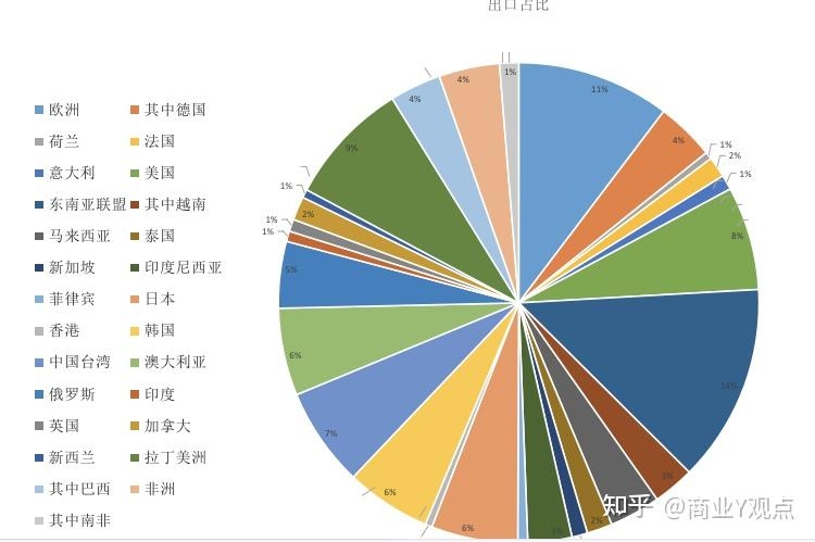 2023 年一季度我国外贸收支口同比增加 4.8%，逐月向好 ...-3.jpg