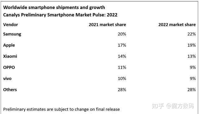 曩昔十年手机品牌削减90%，你能否看妙手机行业未来5至10 ...-2.jpg