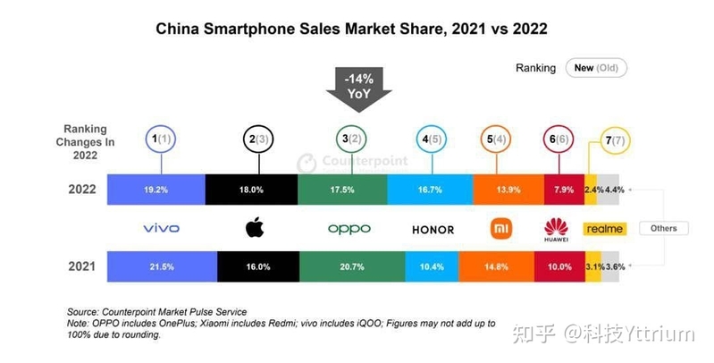曩昔十年手机品牌削减90%，你能否看妙手机行业未来5至10 ...-4.jpg