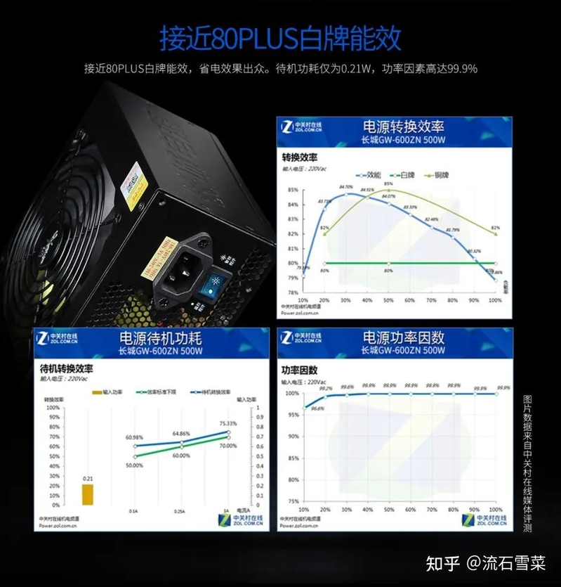 图吧垃圾佬还买新电源？闲鱼收电源需要注意什么【Mizuiro ...-7.jpg