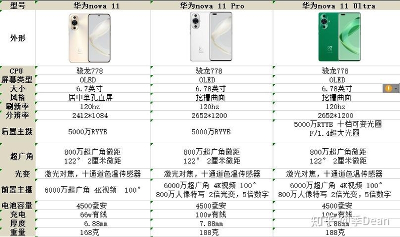 如何评价 4 月 17 日发布的华为Nova11系列手机，有哪些 ...-4.jpg