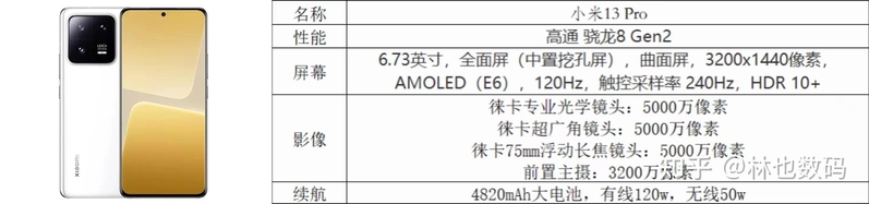 5000左右的手机现在性价比力高的有哪些呀?-2.jpg