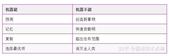 技术科普 | 机器学习的通俗讲解-6.jpg