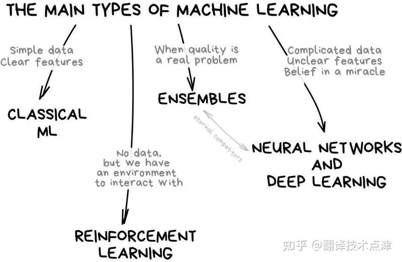 技术科普 | 机器学习的通俗讲解-8.jpg