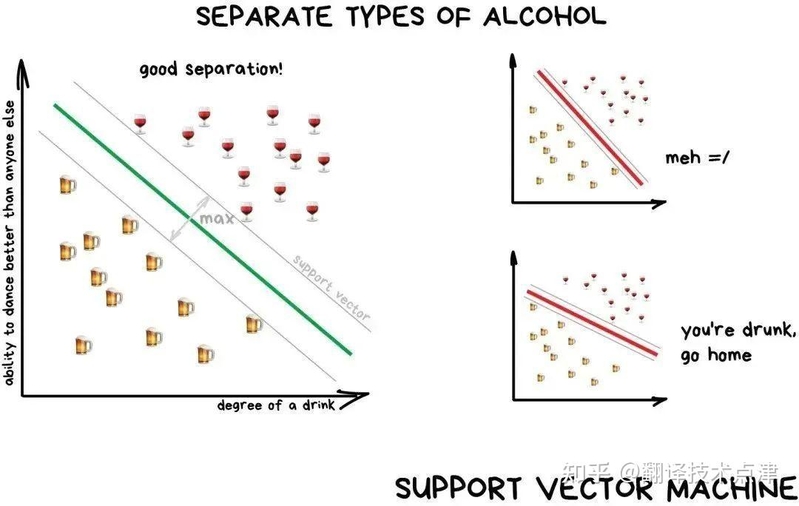 技术科普 | 机器学习的通俗讲解-12.jpg