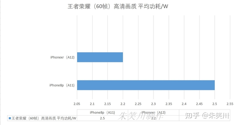 二手价1300块钱的iPhoneXR值吗？在2023年利用体验怎样样？-2.jpg