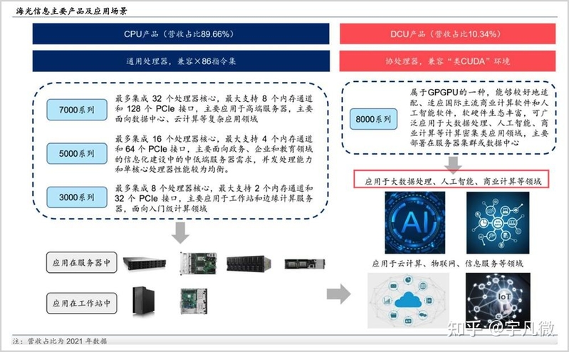 “核爆狂魔”又献力作，英伟达能否会成为AI时代的引领者？-17.jpg