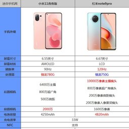 小米11青春版和红米note9pro哪个好 参数配置对比评测-爱锋贝 正品二手手机批发