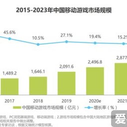 從N-Gage到風(fēng)冷散熱 游戲手機(jī)的終極形態(tài)到底是怎樣的-愛鋒貝 正品二手手機(jī)批發(fā)