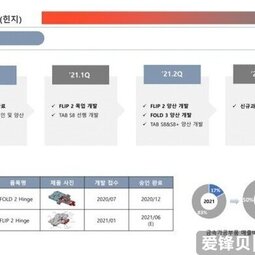 三星可折叠产品铰链供应商准备为下一代新品制造铰链-爱锋贝 正品二手手机批发