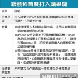 传联发科技首次打入苹果供应链 获得Beats耳机大单-爱锋贝 正品二手手机批发