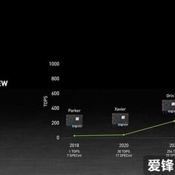 NVIDIA官宣全新自动驾驶平台：下代CPU＋下代GPU-爱锋贝 正品二手手机批发