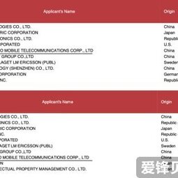 技術(shù)創(chuàng)新無(wú)止境，OPPO用專利為全球化護(hù)航