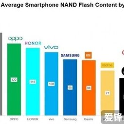 消息稱iPhone 13要提供1TB版 蘋果滿足消費(fèi)者需求-愛鋒貝 正品二手手機(jī)批發(fā)