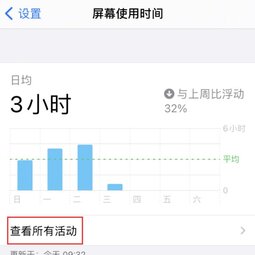 小技巧：在 iPhone 12 上关闭快捷指令横幅通知-爱锋贝 正品二手手机批发