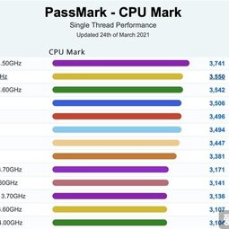 PassMark CPU 跑分榜：苹果 M1 单核超 i7-11700K-爱锋贝 正品二手手机批发