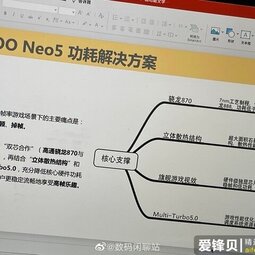 骁龙870、独显芯片、立体散热：iQOO Neo5核心配置确认-爱锋贝 正品二手手机批发