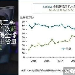 如果没有制裁，华为手机会怎么样？-爱锋贝 正品二手手机批发