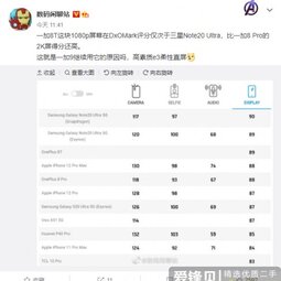 一加9屏幕信息曝光：采用三星E3材质 支持120Hz刷新率-爱锋贝 正品二手手机批发