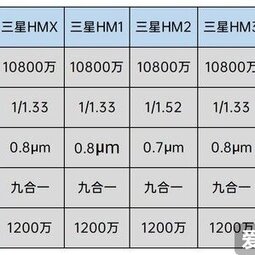 超大底传感器三星GN2发布 这几个要点不得不知-爱锋贝 正品二手手机批发