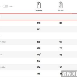 先“声”夺人！ROG游戏手机5夺得DxO音频评测榜第一名-爱锋贝 正品二手手机批发