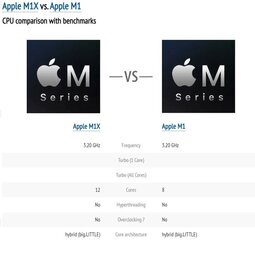 苹果“M1X”芯片前瞻数据亮相：重点升级在于GPU-爱锋贝 正品二手手机批发