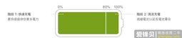 iPhone手机为什么要限制电池在80% ？-爱锋贝 正品二手手机批发