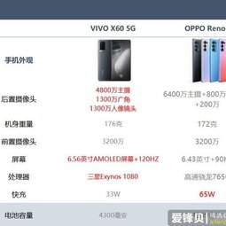 VIVO X60 5G和OPPO Reno5区别哪个好，参数对比评测-爱锋贝 正品二手手机批发