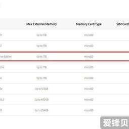 首款骁龙888平板曝光：三星Tab S8-爱锋贝 正品二手手机批发