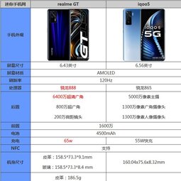 realmegt和iqoo5区别哪个好 参数配置功能对比评测-爱锋贝 正品二手手机批发