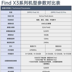 起售价相差千元 Find X3系列双旗舰怎么选？-爱锋贝 正品二手手机批发