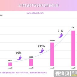 苹果新一代AirPods样机实拍图曝光:AirPods 2和AirPods Pro相结合-爱锋贝 正品二手手机批发